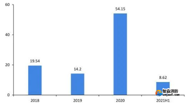 1647857479124321.png image.png