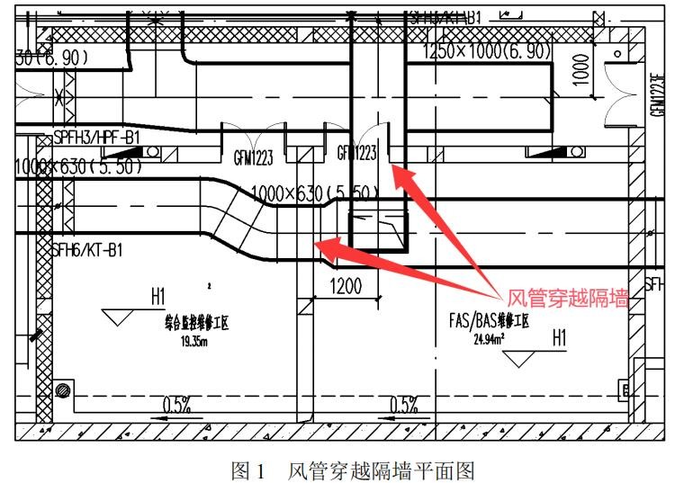 風管穿隔墻